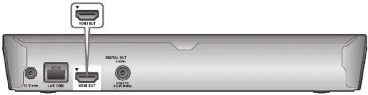 SONY BDPS3200 - Collegamento al televisore - 1