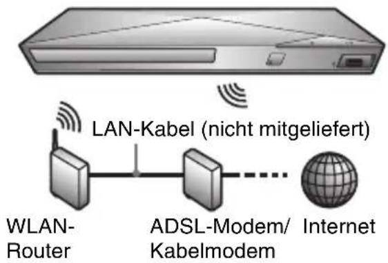 SONY BDPS3200 - Drahtlos-Einrichtung (nur BDP-S3200/S5200) - 1