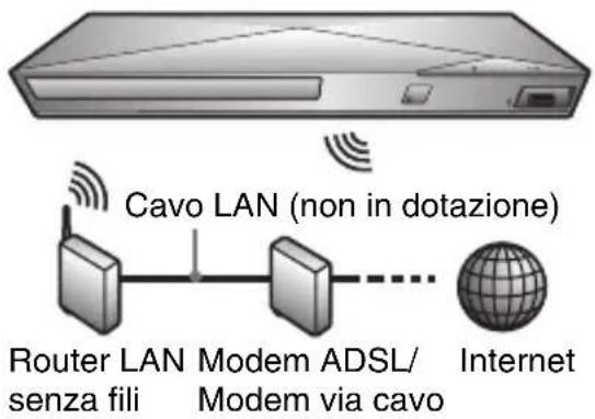 SONY BDPS3200 - Impostazione wireless (Solo BDP-S3200/S5200) - 1