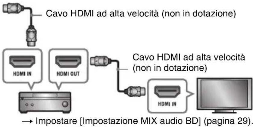 SONY BDPS3200 - Collegamento all'amplificatore AV (ricevitore) - 3