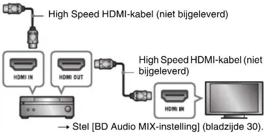 SONY BDPS3200 - Aansluiten op uw AV-versterker (receiver) - 3