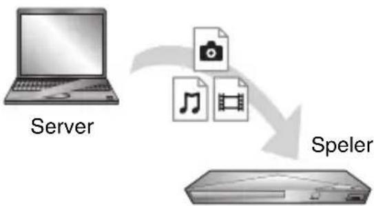 SONY BDPS3200 - Via deze unit een bestand afspelen van een DLNA-server (DLNA-speler) - 1
