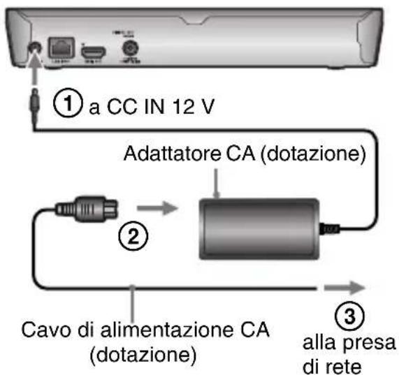 SONY BDPS3200 - Alla prima accensione - 2