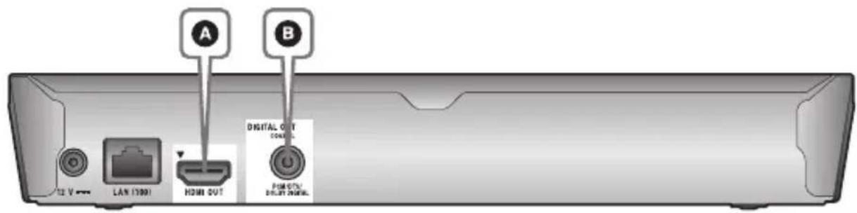 SONY BDPS3200 - Aansluiten op uw AV-versterker (receiver) - 1