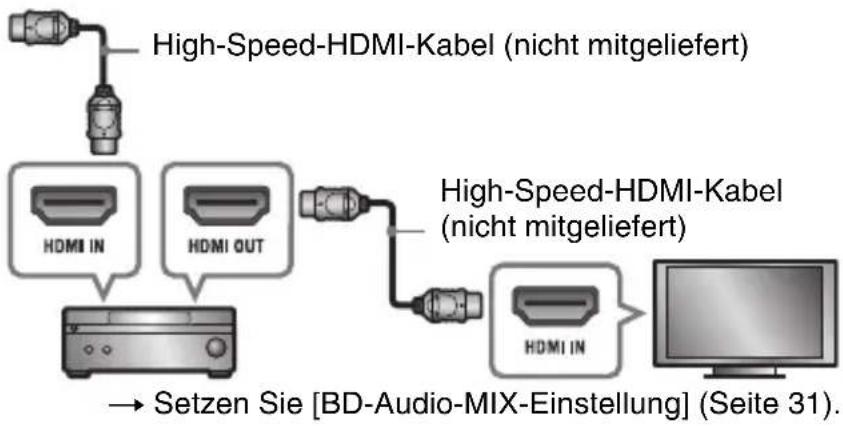 SONY BDPS3200 - Anschließen an Ihren AV-Verstärker (Receiver) - 3