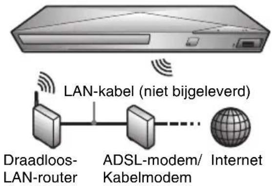 SONY BDPS3200 - Draadloos instellen (alleen BDP-\3200/\5200) - 1