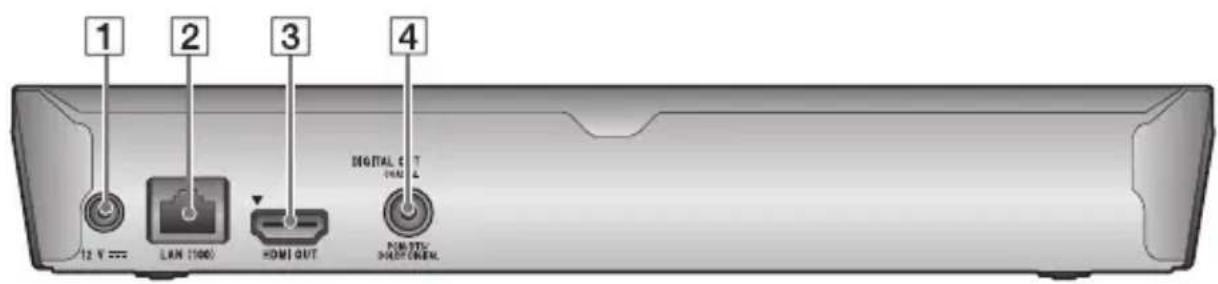 SONY BDPS3200 - Pannello posteriore - 1