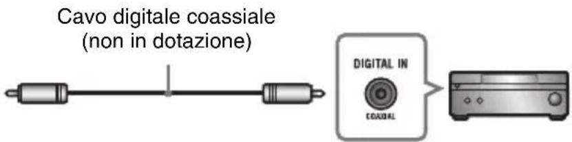 SONY BDPS3200 - Collegamento all'amplificatore AV (ricevitore) - 5