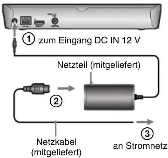 SONY BDPS3200 - Schritt 3: Schnellkonfiguration - 2