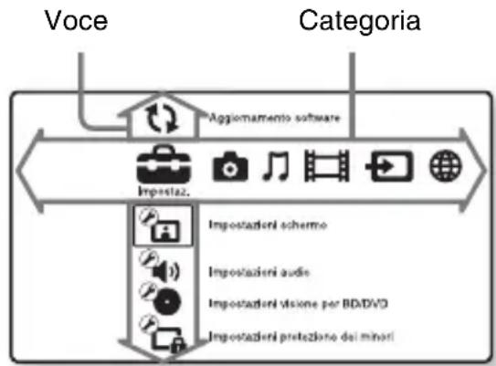 SONY BDPS3200 - Display del menu iniziale - 1