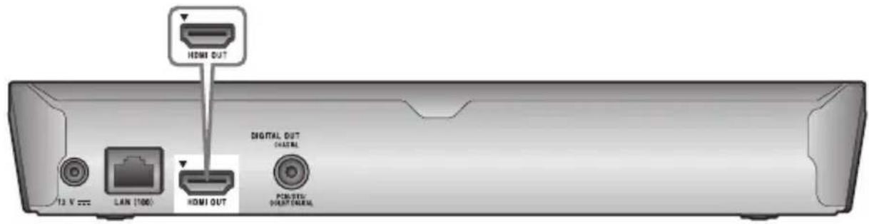 SONY BDPS3200 - Aansluiten op uw televisie - 1