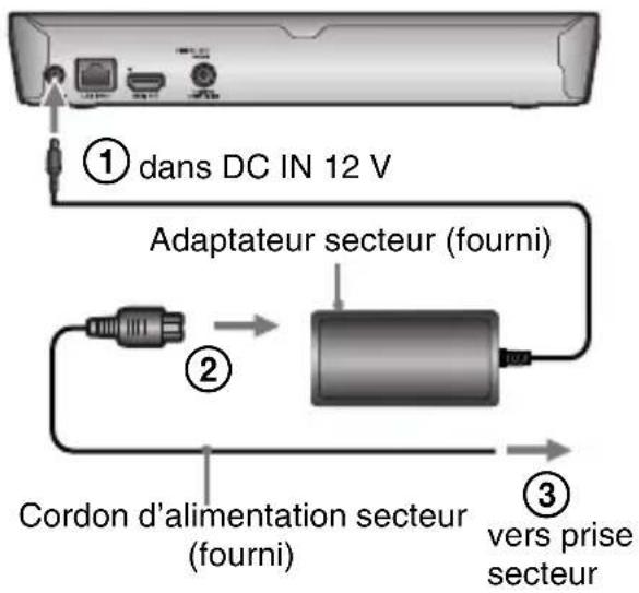 SONY BDPS3200 - A la première mise sous tension - 2