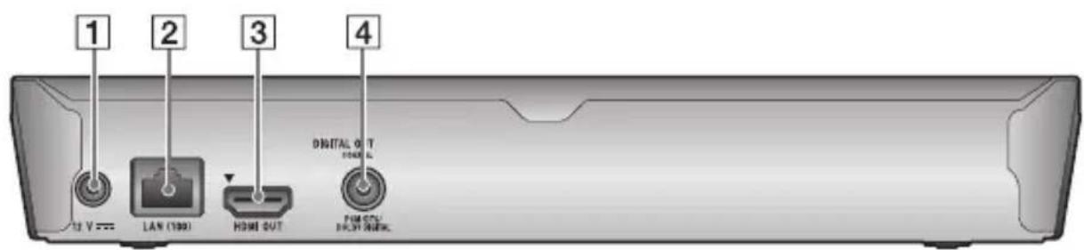 SONY BDPS3200 - Panneau arrière - 1