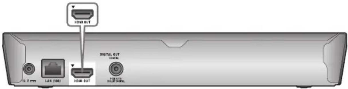 SONY BDPS3200 - Anschließen an Ihr Fernsehgerät - 1