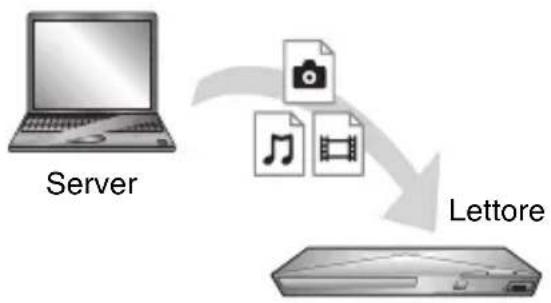 SONY BDPS3200 - Riproduzione di un file da un server DLNA tramite questa unità (lettore DLNA) - 1
