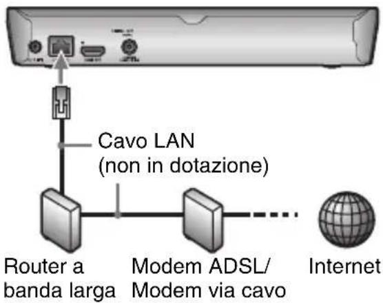SONY BDPS3200 - Impostazione via cavo - 1