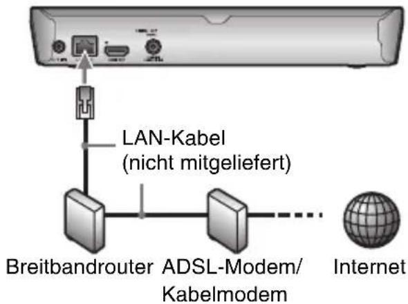 SONY BDPS3200 - Kabeinrichtung - 1