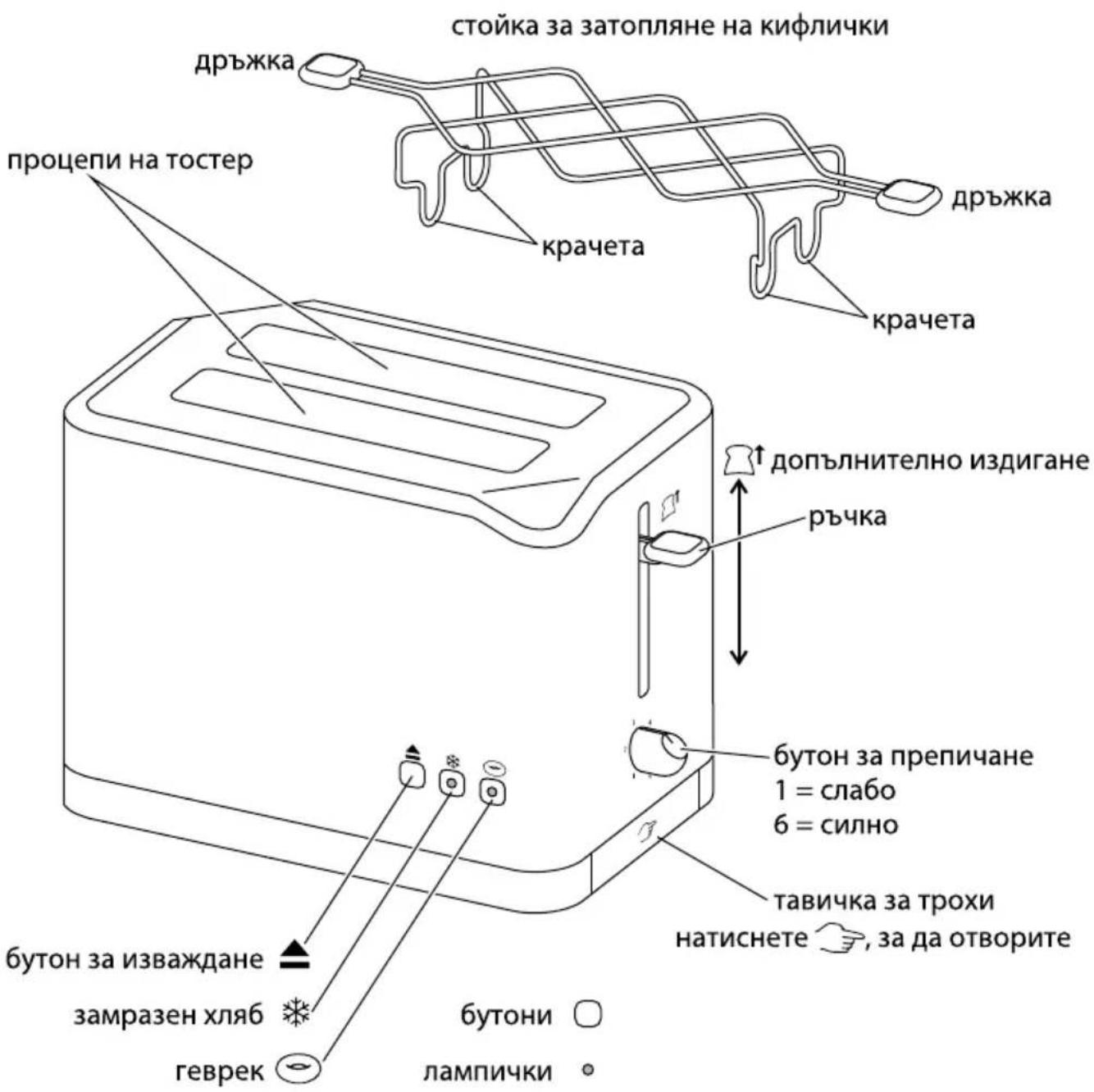 RUSSELL HOBBS Allure 2 Slice - simbolul wheelie bin - 2