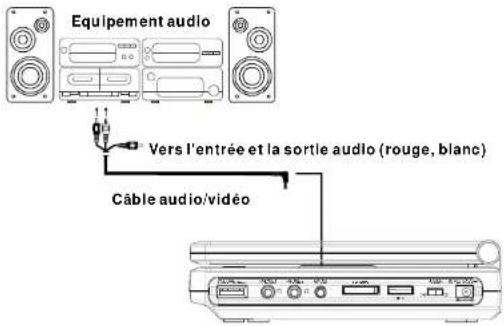 MAJESTIC DVX170USBSD - Mode de programmation - 3