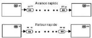 MAJESTIC DVX170USBSD - Avance et retour rapide - 1