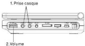 MAJESTIC DVX170USBSD - Connexion des écouteurs - 1