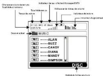MAJESTIC DVX170USBSD - Lecture MP3 - 2