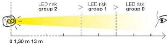 Petzl TACTIKKA PLUS - Lamp operation / Fonctionnement de votre lampe - 19