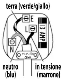 RUSSELL HOBBS 1508556 - Connessione - 1
