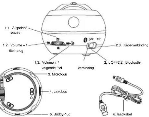 Raikko Dance BT - Leveromvang - 1