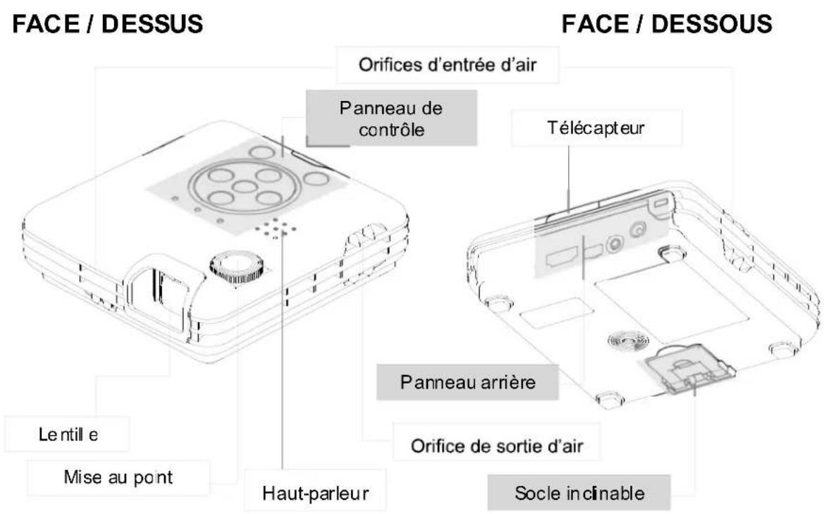 Elmo BOXi T350 - Noms des pièces et fonctions - 1