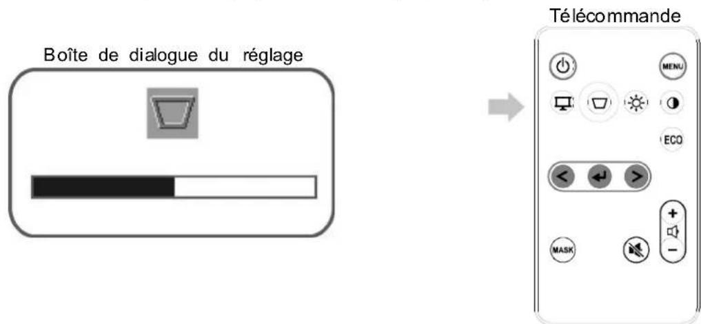 Elmo BOXi T350 - Correction des distorsions trapézoidales - 1