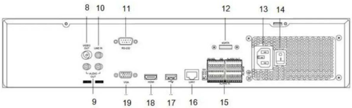 ABUS TVVR35011 - Device overview - 3
