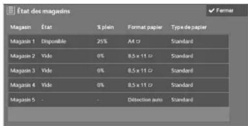 DELL C5765dn - État des magasins - 1