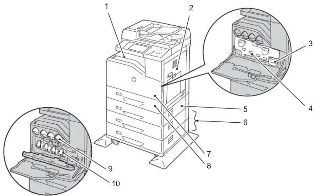 DELL C5765dn - Composants de la machine - 1