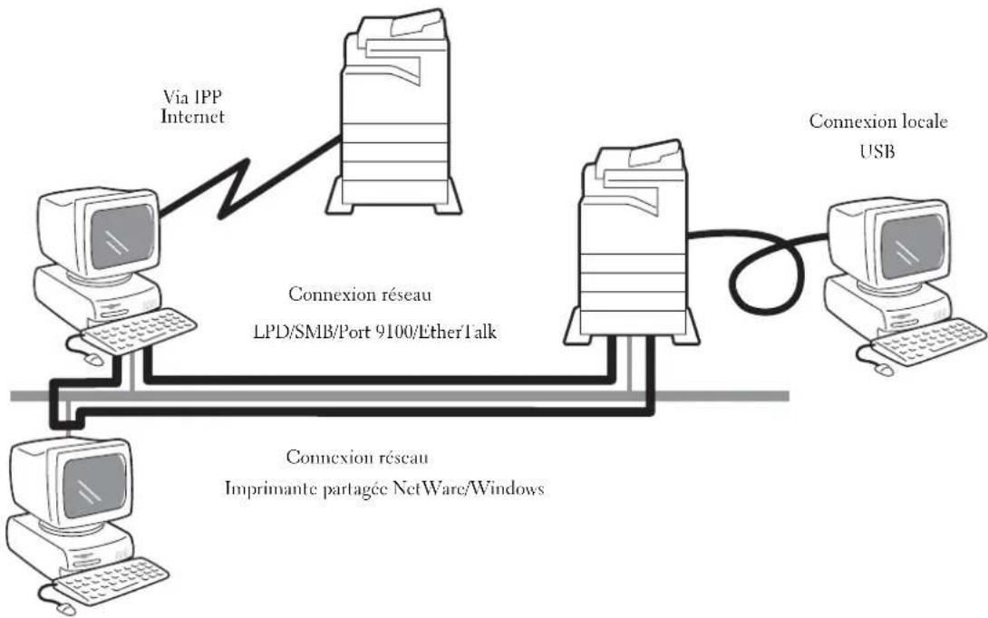 DELL C5765dn - Présentation de l'impression - 1