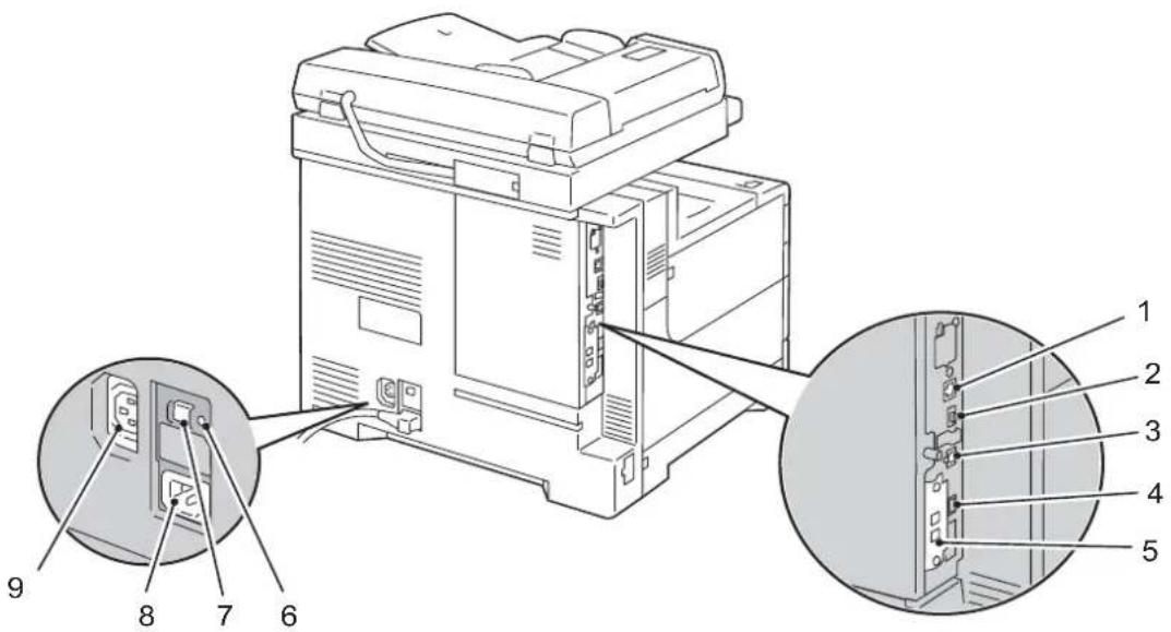 DELL C5765dn - Composants de la machine - 4