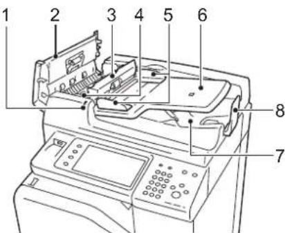 DELL C5765dn - Composants de la machine - 5