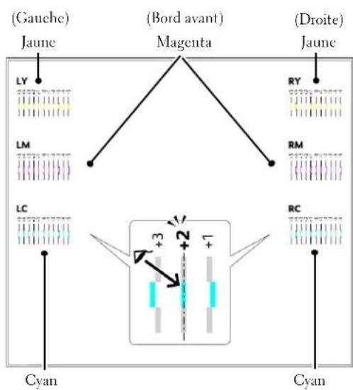 DELL C5765dn - Calage l'etal des couleurs - 2