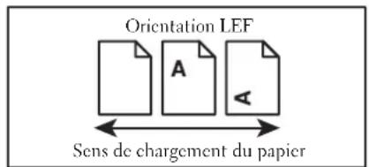 DELL C5765dn - Conventions - 1