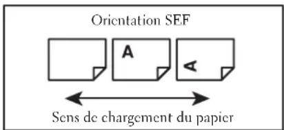 DELL C5765dn - Conventions - 2