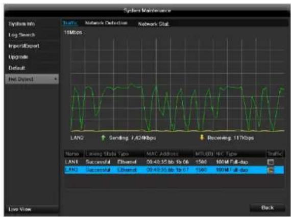 ABUS TVVR41210 - TAB network load - 1
