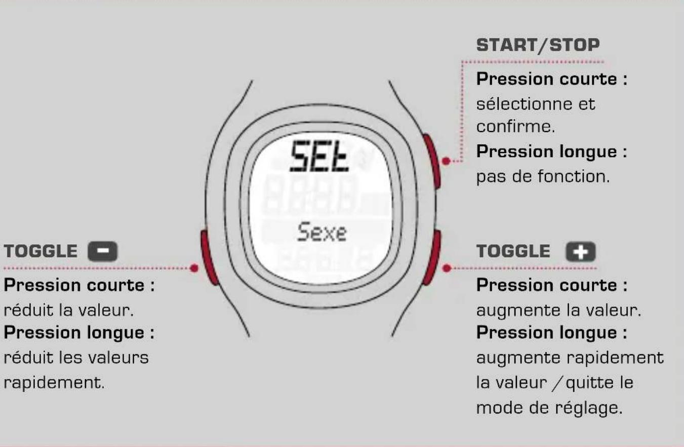 SIGMA Sport PC 10.11 - AFFECTATION DES BOUTONS EN MODE DE RÉGLAGE - 1