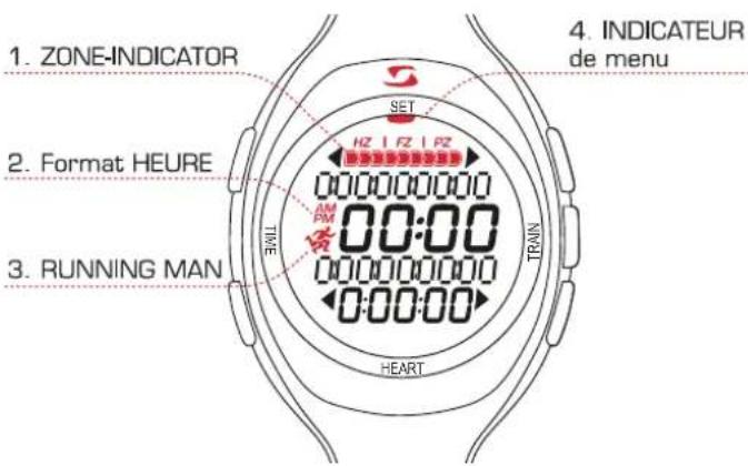 SIGMA Sport PC 9 - Vue d'ensemble horloge, symboles, affichage - 2