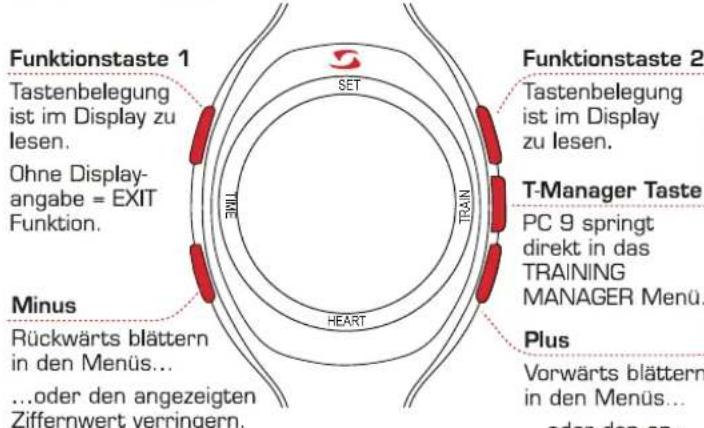 SIGMA Sport PC 9 - Die Tastenbelegung/Funktionsübersicht - 2