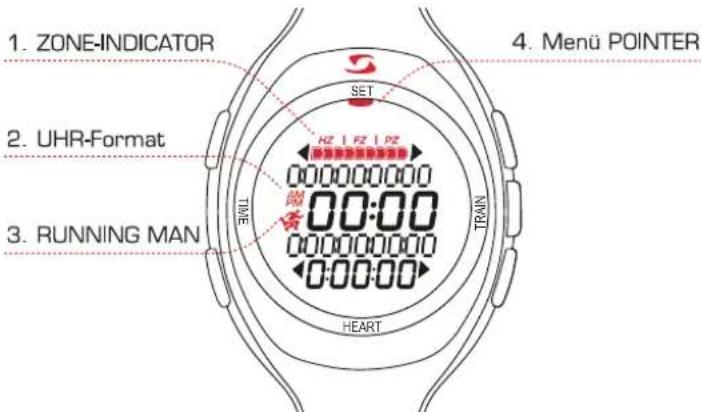 SIGMA Sport PC 9 - Übersicht Uhr, Symbole, Displayaufbau - 2