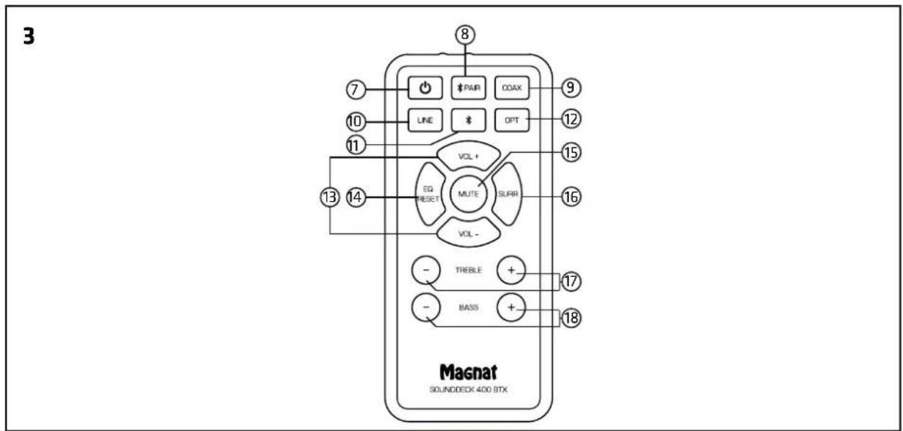 MAGNAT 400BTX - SPECIFICATIONS - 2
