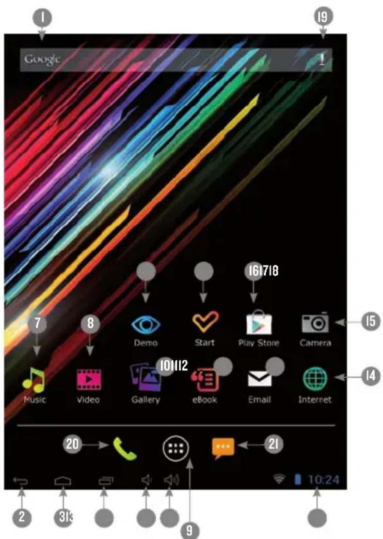 ENERGY SISTEM X7 QUAD 3G - PANTALLA PRINCIPAL / MAIN SCREEN / ÉCRAN PRINCIPAL / TELA PRINCIPAL - 1