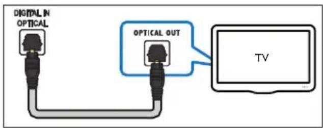 PHILIPS HTB4152B - Option 1 : raccordement audio à l'aide d'un câble optique numérique - 1