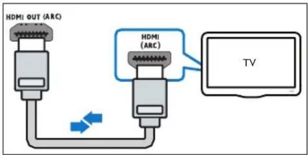 HDMI OUT (ARC) HDMI (ARC) TV