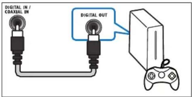 PHILIPS HTB4152B - Option 2 : raccordement audio à l'aide d'un câble coaxial numérique - 1